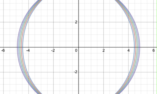 COMSOL model animation